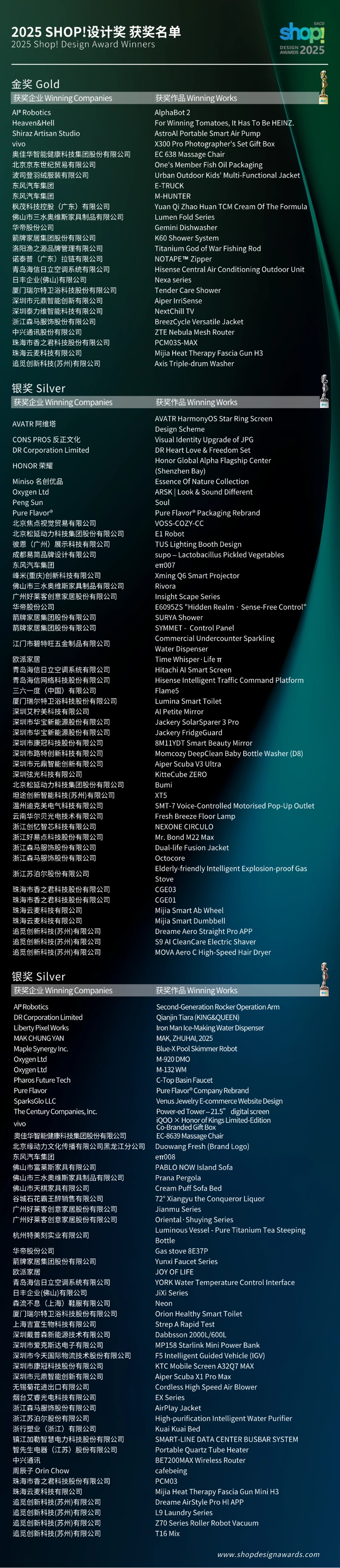 7 附图：设计奖获奖名单(780) (4.2).jpg